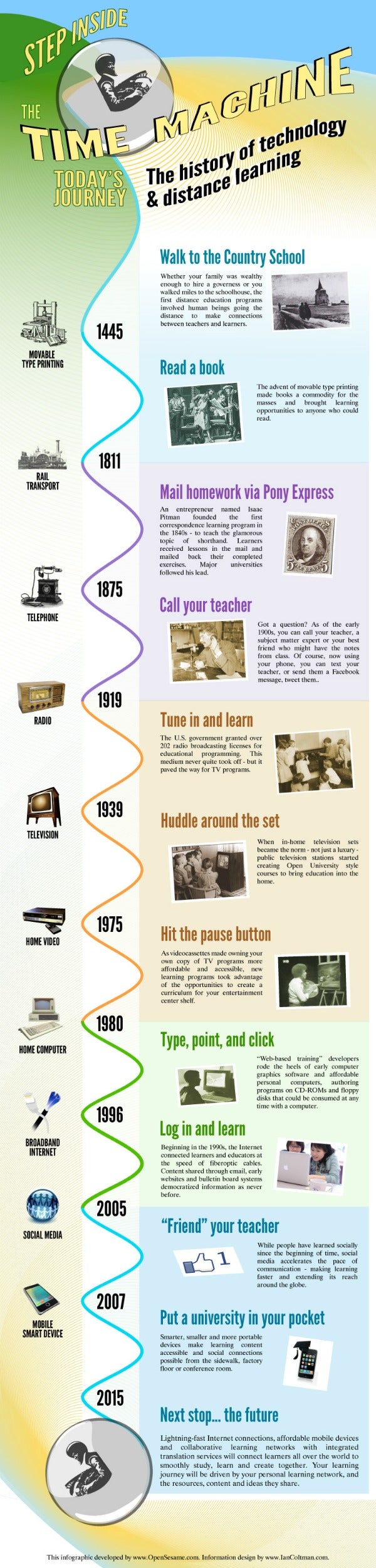 The History of Technology and Distance Learning