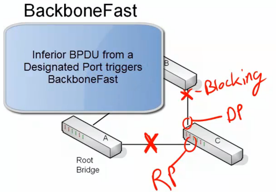 UplinkFast & BackboneFast Training Course by Boss CBT OpenSesame