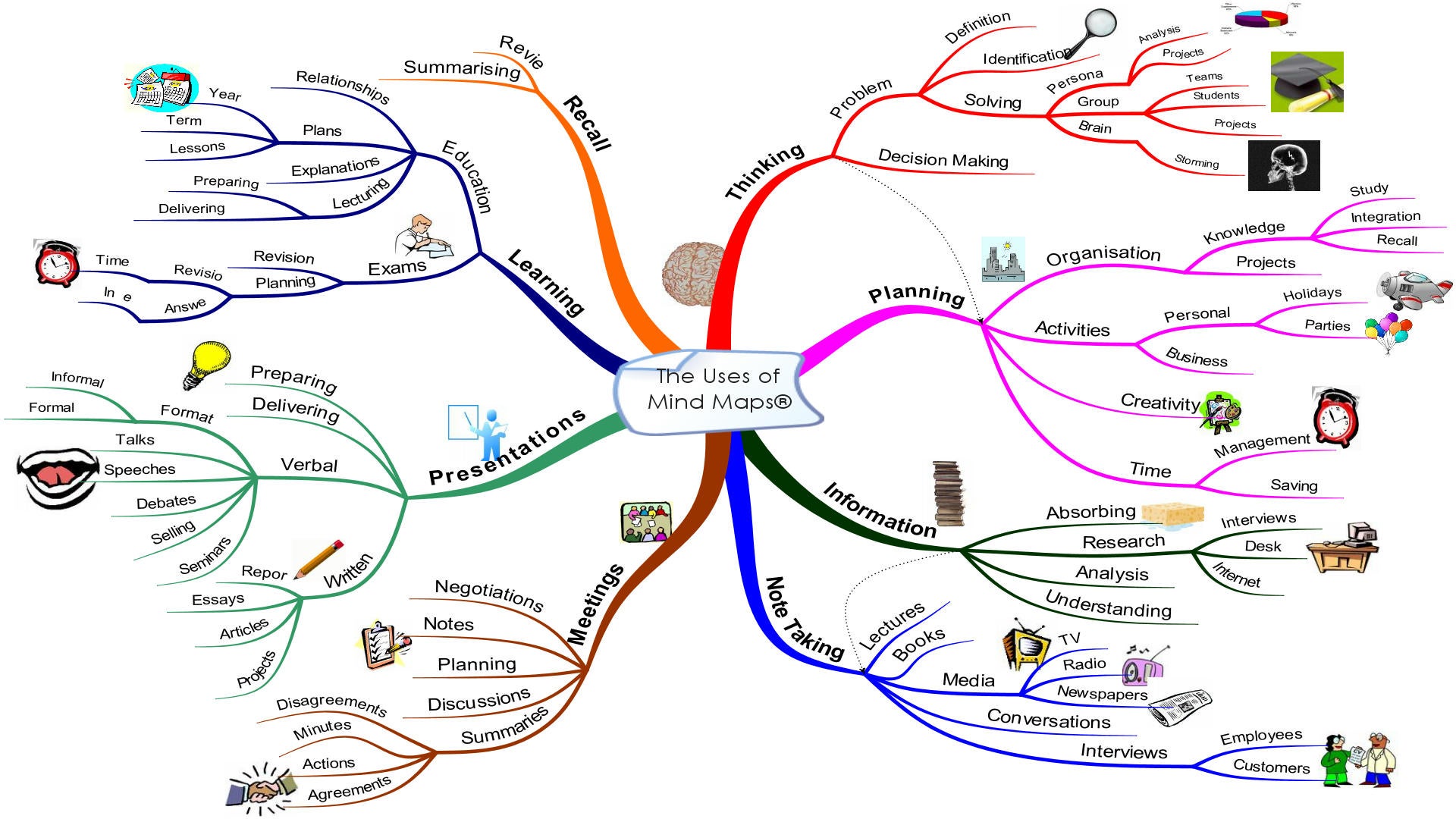 Карта причин. Миро интеллект карты. Построения ментальных карт (Mind Map. Граф связей Mind Map. Интеллект карты по фармакологии.