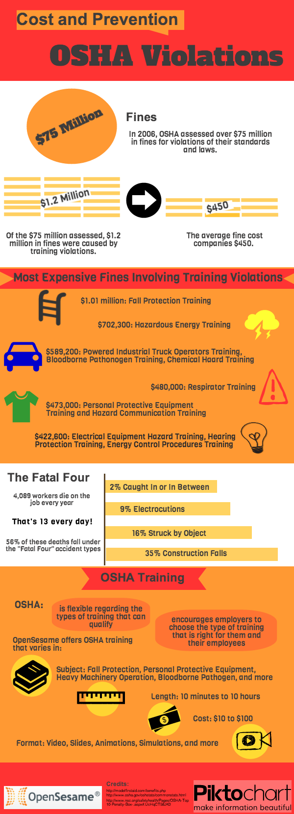 OSHA Infographic