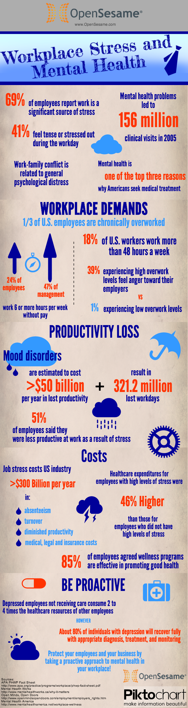 Workplace Stress and Mental Health Infographic