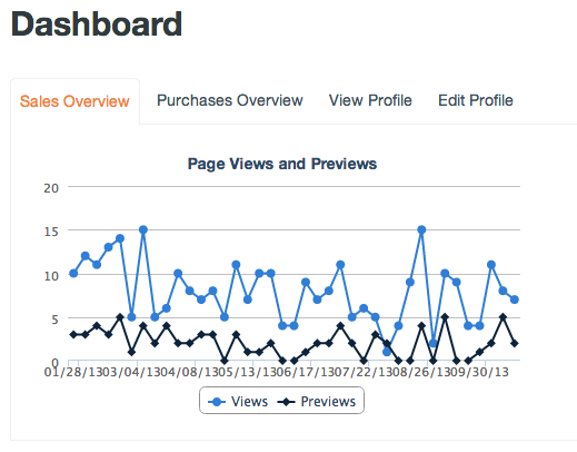 Page Views and Previews
